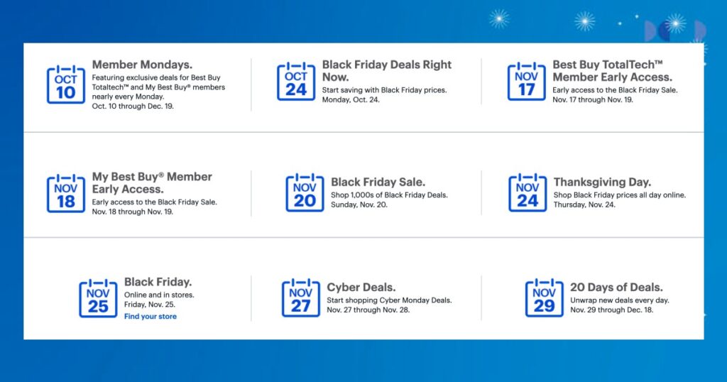 Best Buy Dates