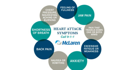 heart attack symptoms