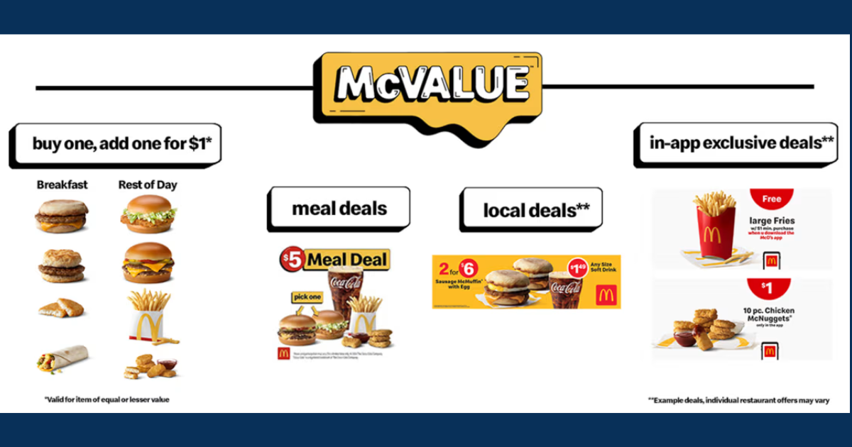 McDonald s McValue Menu McDonald s McValue Menu
