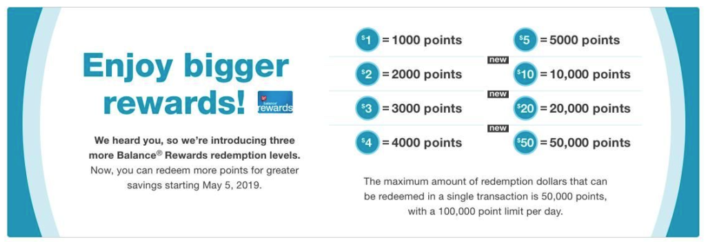 Walgreens Cash Walgreens Cash